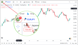 Tradingview Tutorials How To Set Up Trading View Beginner Friendly