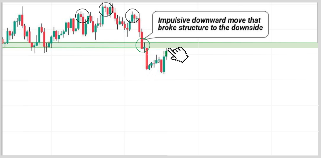 How to trade breakout pullbacks: wait for price retests supports or neckline