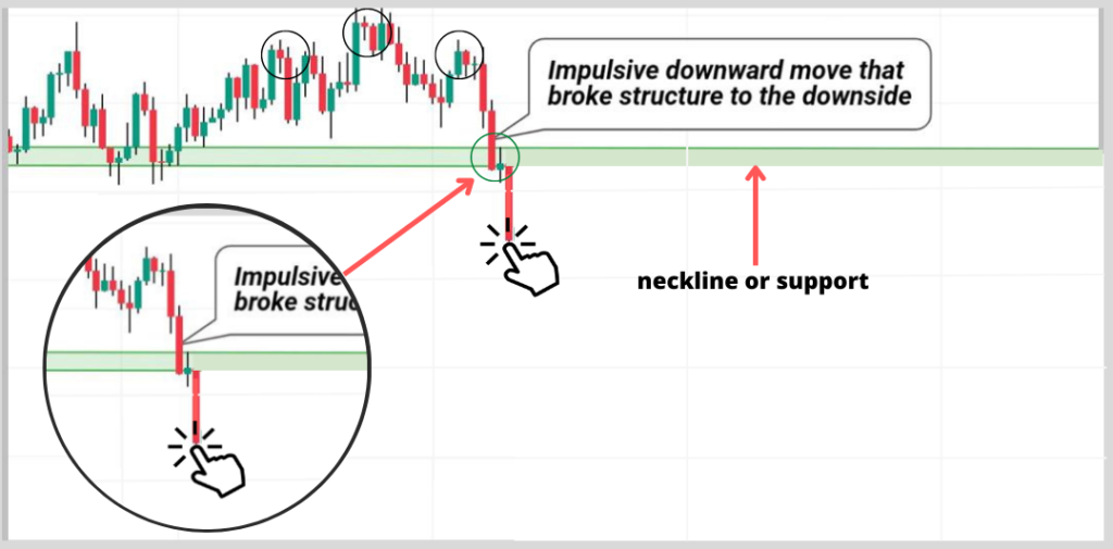 How to trade breakout pullbacks: wait for support or neckline break