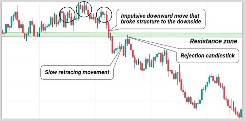 how to identify pullbacks using trend breakout strategy