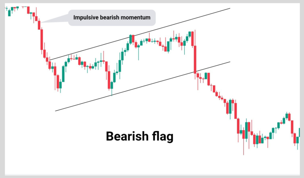 bearish flag pattern