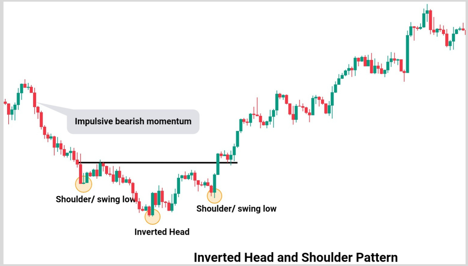 inverse head and shoulder pattern