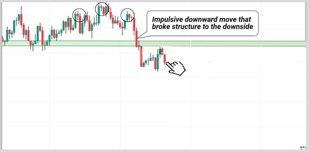 price rejection