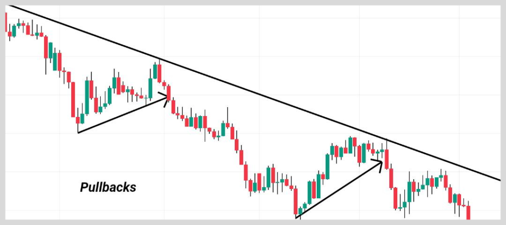 how pullback looks