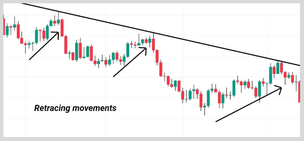 retracing moves