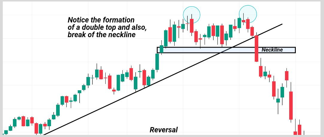Understanding Market Structure Like A Pro - Learnforexwithdapo