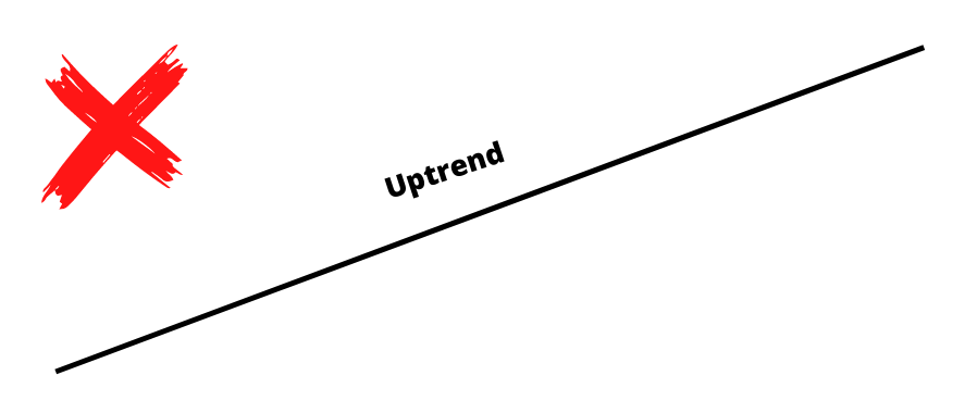 wrong uptrend