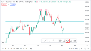 Tradingview Tutorials: How To Set Up Trading View (Beginner Friendly ...