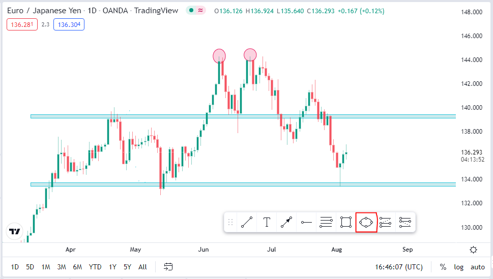 ellipse trading instruments