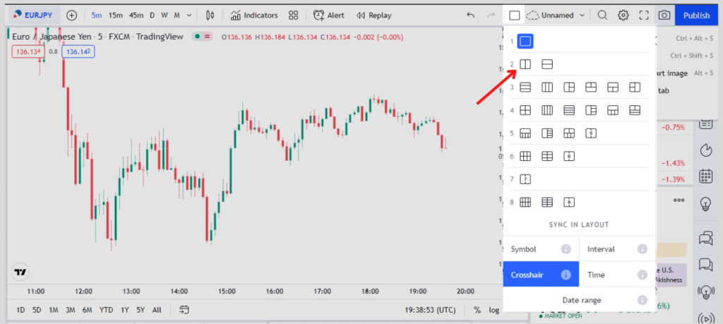 multiple timeframe splitscreen