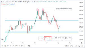 Tradingview Tutorials: How To Set Up Trading View (Beginner Friendly ...