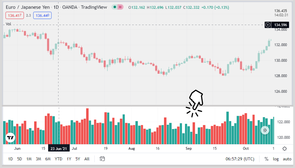 right click to remove volume indicators on tradingview