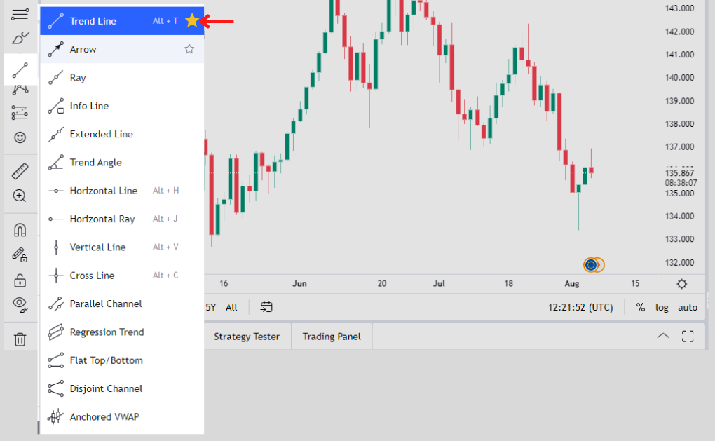 add trendline as favorite instruments in tradingview