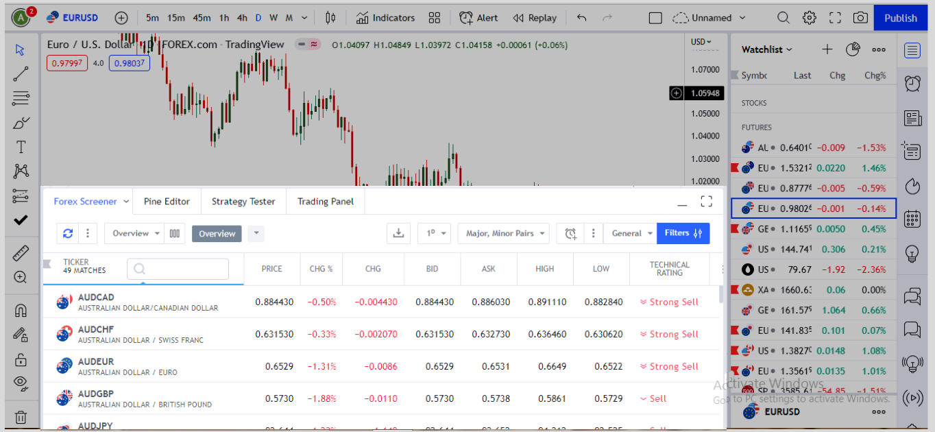 choose forex screener on tradingview
