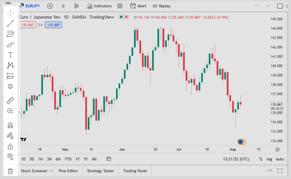 How to locate drawing tools on tradingview