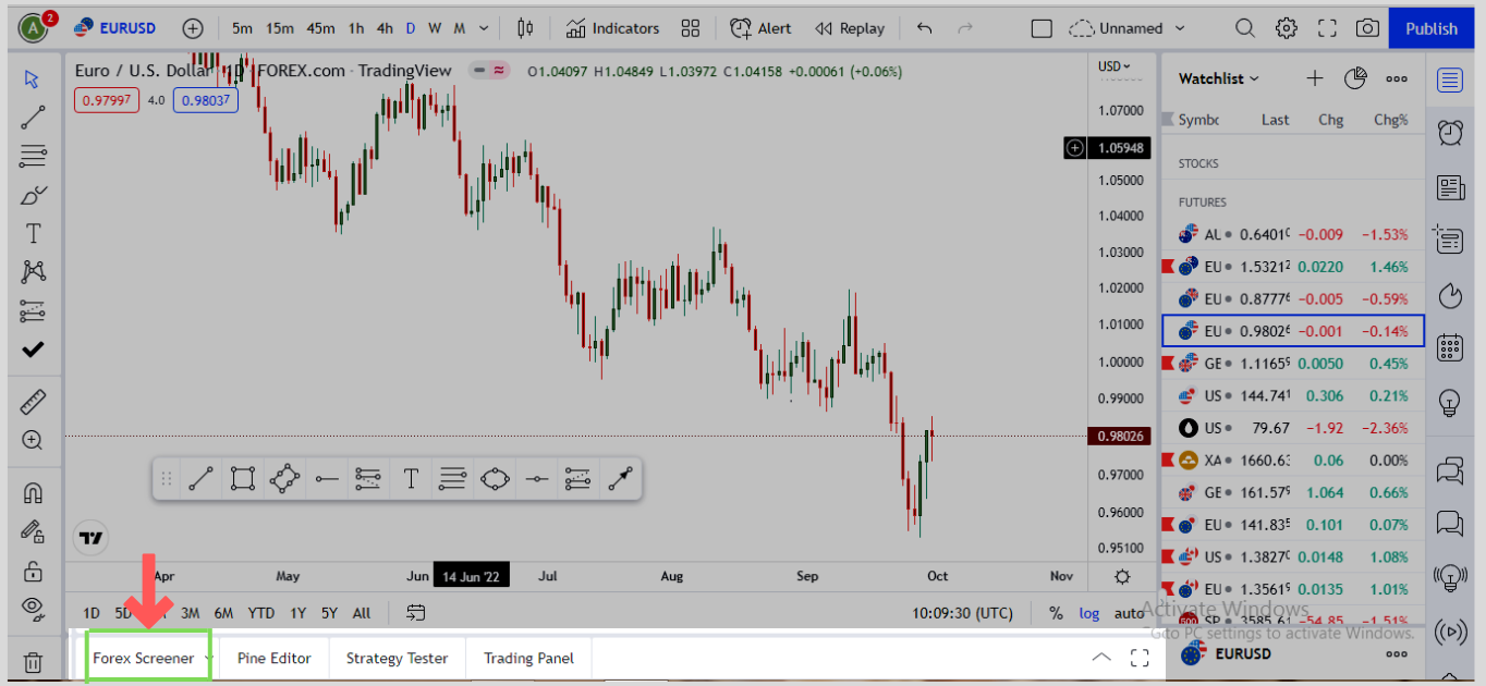 forex screener on tradingview