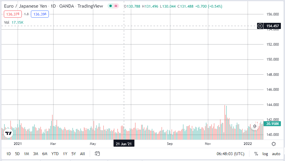 Gridlines on tradingview