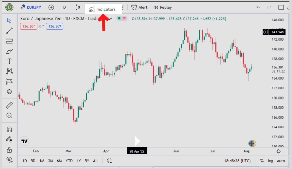 find indicators on tradingview