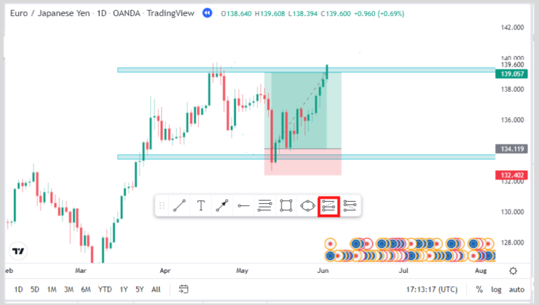 Tradingview Tutorials: How To Set Up Trading View (Beginner Friendly ...