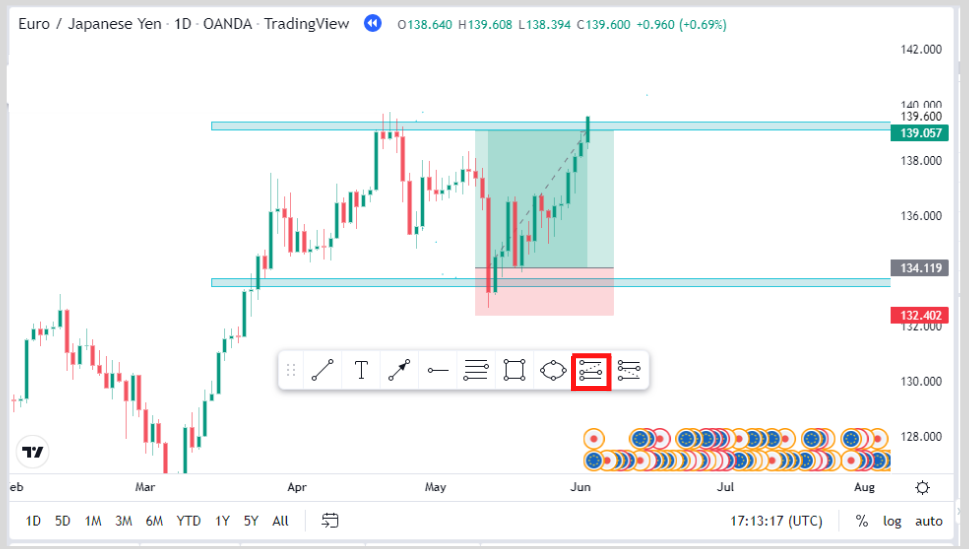 long position instrument on tradingview