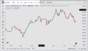 Tradingview Tutorials: How To Set Up Trading View (Beginner Friendly ...