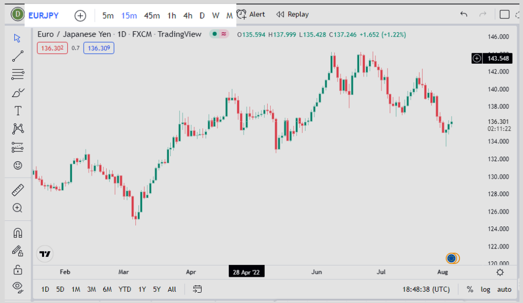 multiple timeframes