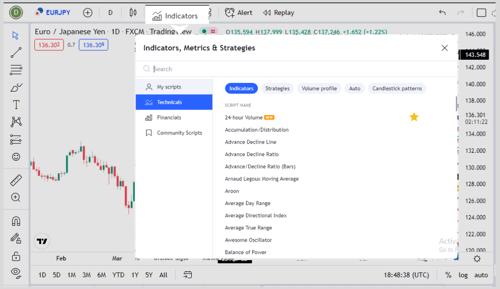 select trading indicators on tradingview