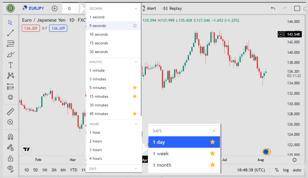 add timeframes to favourites bar