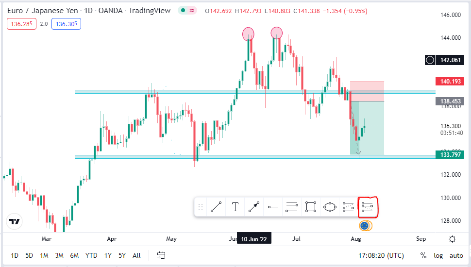 short position indicator on tradingview