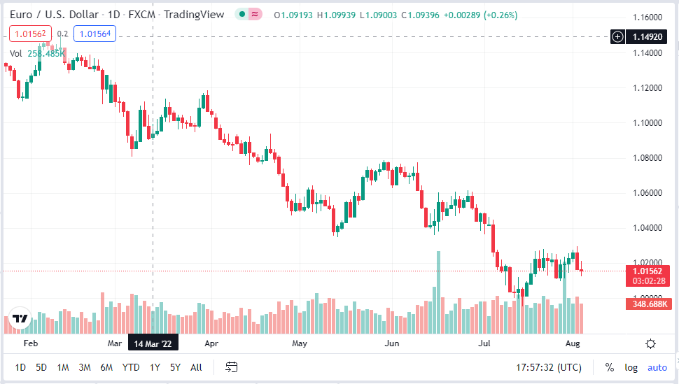 tradingview charts-before