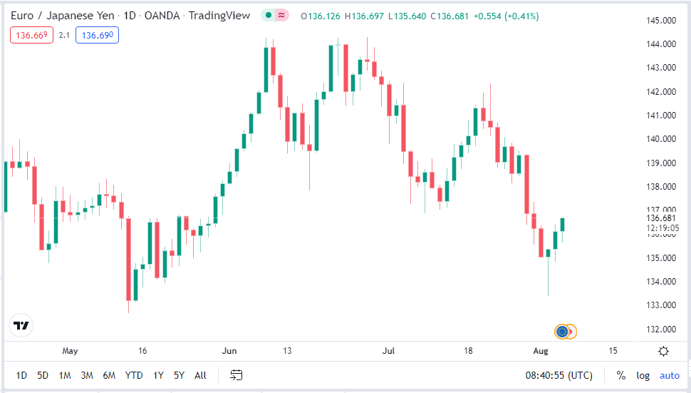 tradingview with no gridlines