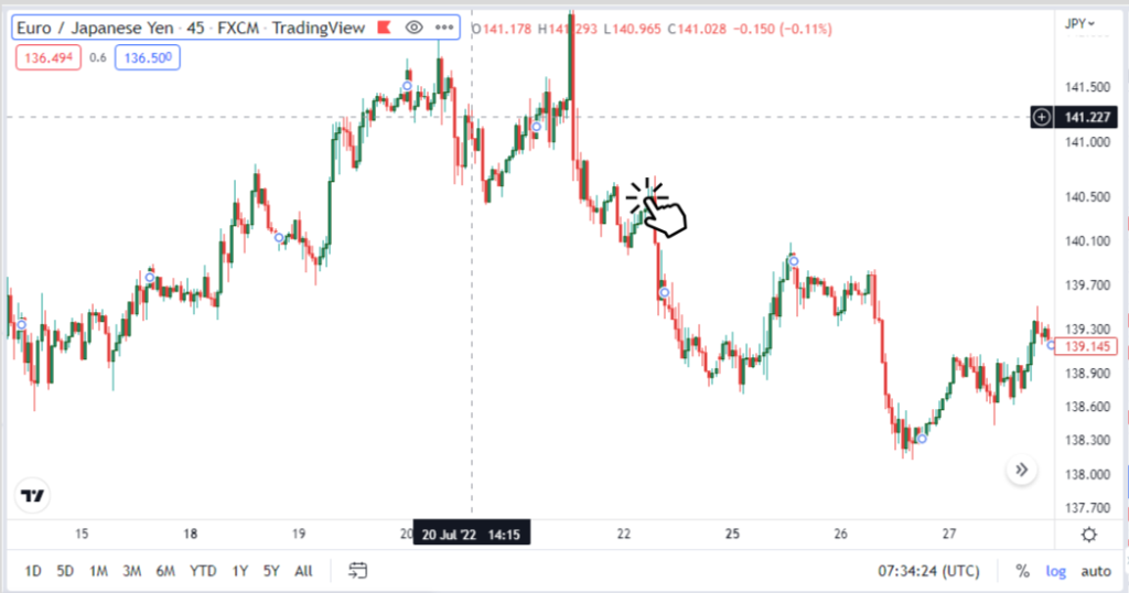 rightclick on prices in charts