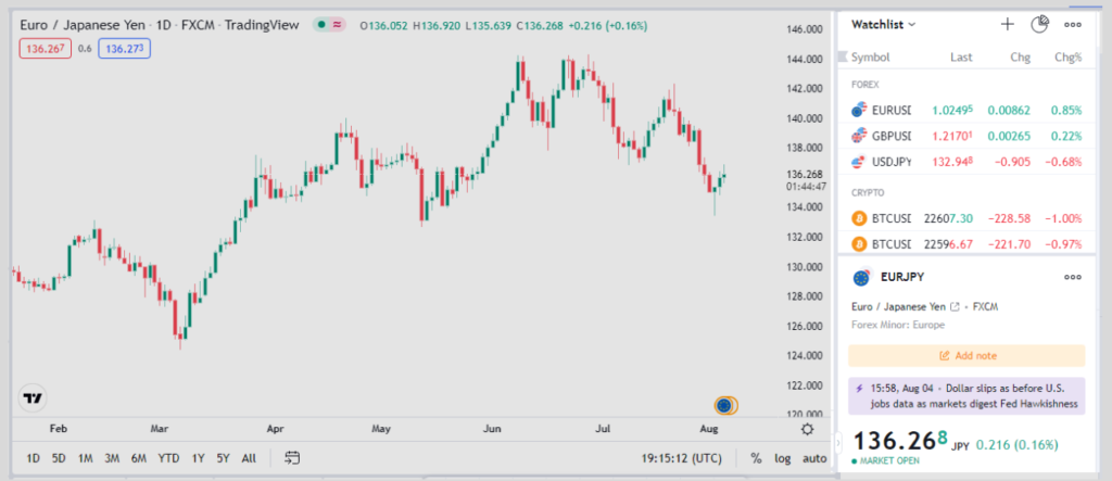 tradingview watchlists