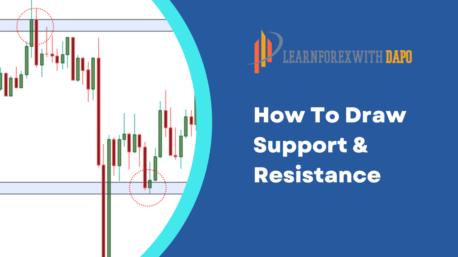 How To Draw Support & Resistance (Ultimate Guide) Learnforexwithdapo