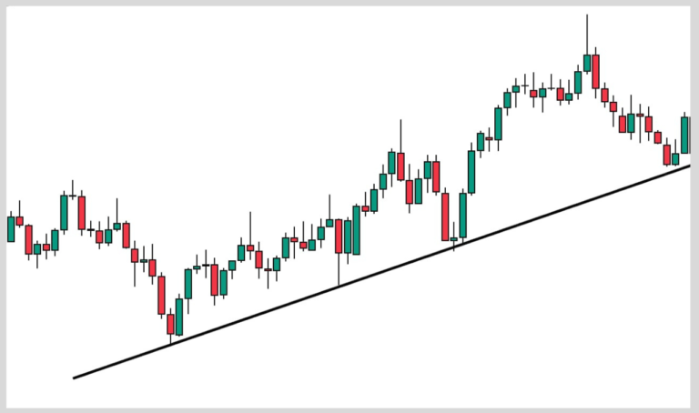 Types Of Trendlines In Technical Analysis & How To Trade Them ...