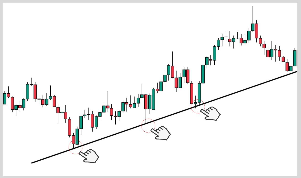 How to draw a trendline