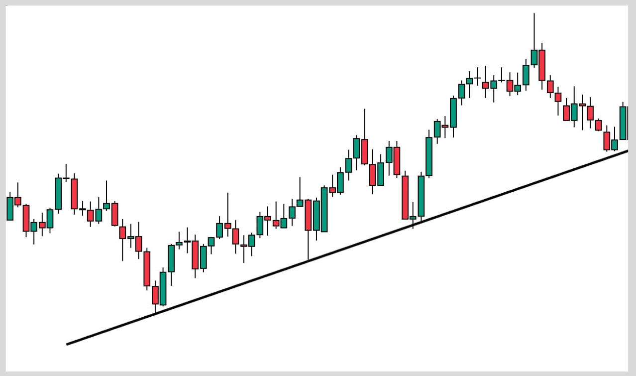 Uptrend trendline