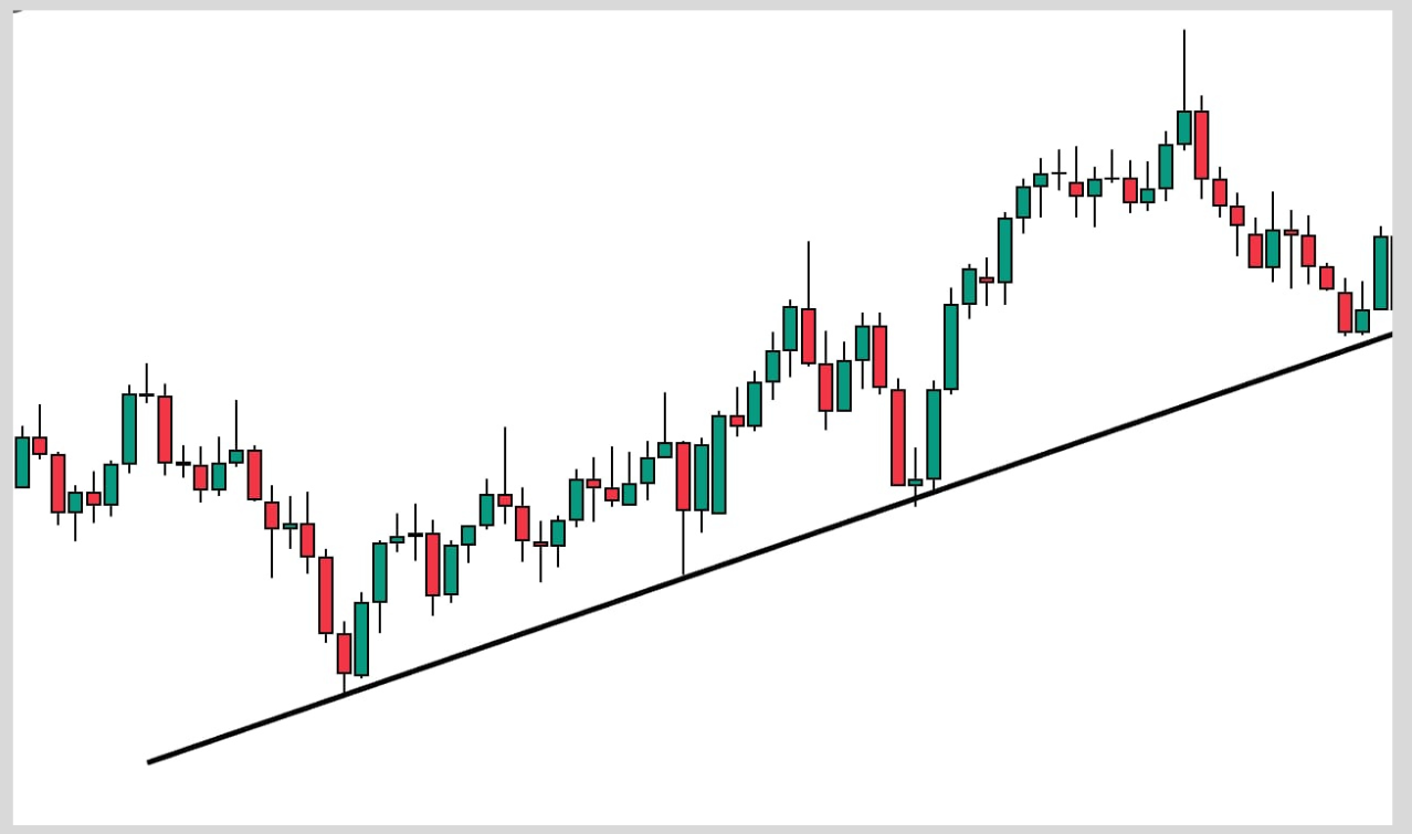 Trendlines connected points