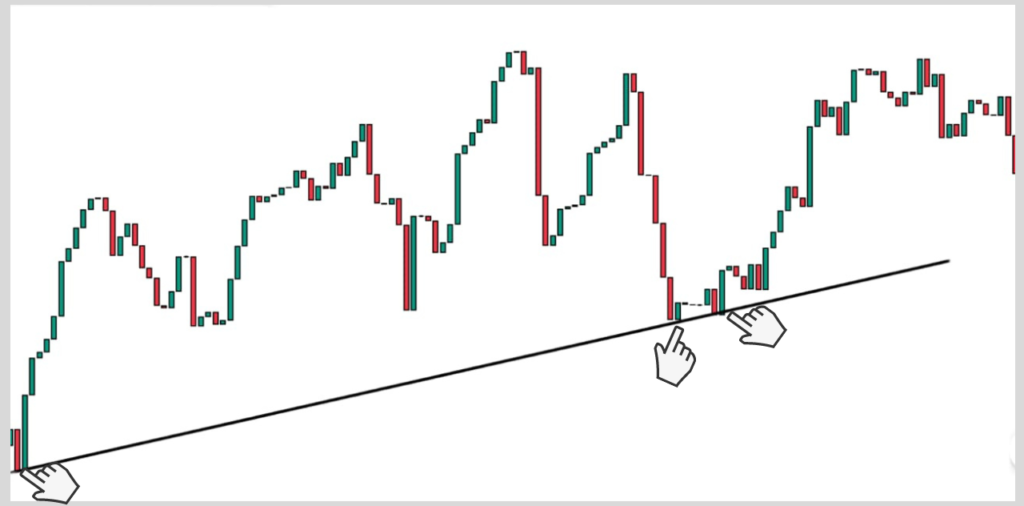 Types Of Trendlines In Technical Analysis & How To Trade Them ...