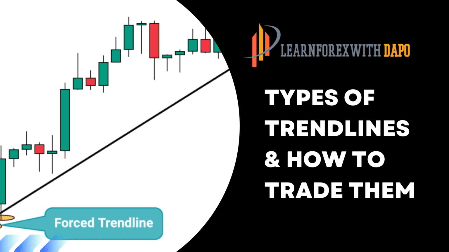 Types Of Trendlines In Technical Analysis & How To Trade Them ...