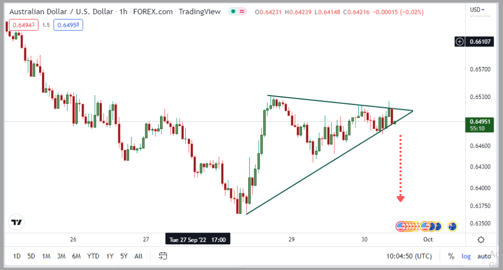 descending trendlines