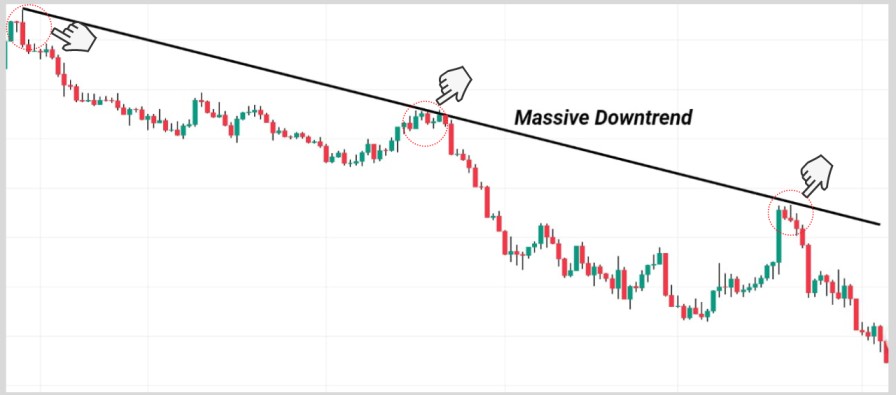 downward trendline