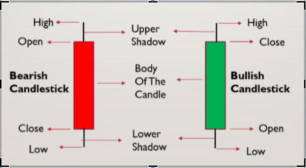 candle sticks diagram and explanation