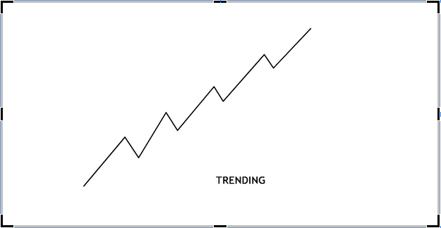trending phase in price action