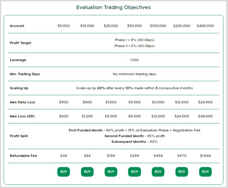 consummate trader Evaluation phase