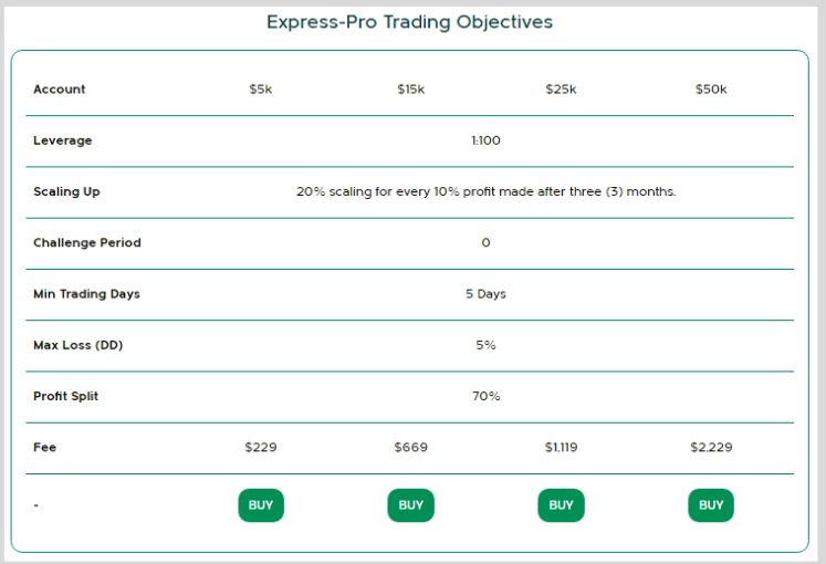 Express pro trading on consummate traders