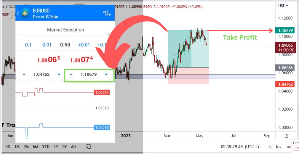 Take Profit in mt4 and mt5