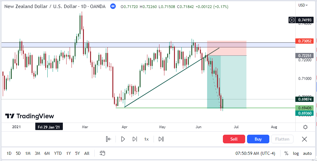 counter trend entry