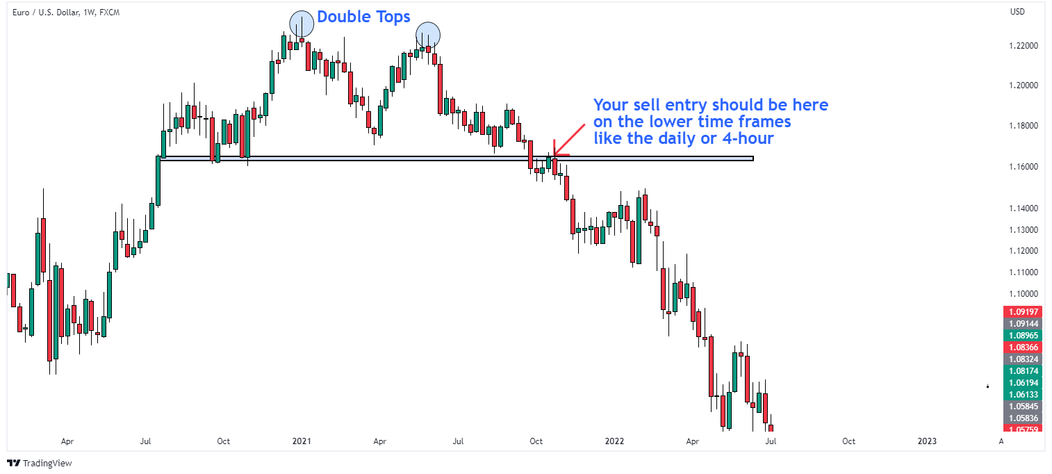 double_tops_reversal_entry_pattern_