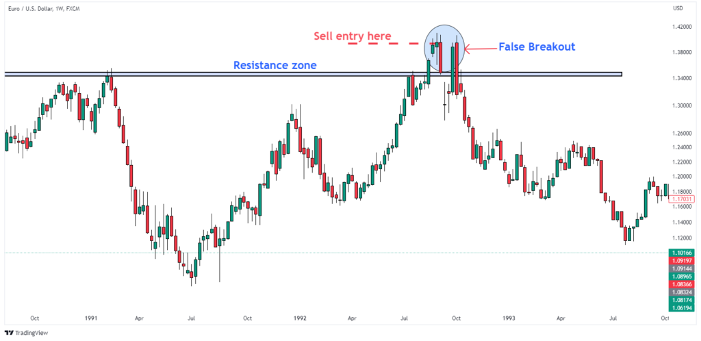 Price Action Trading: Entry & Exit Strategy (Complete Guide ...
